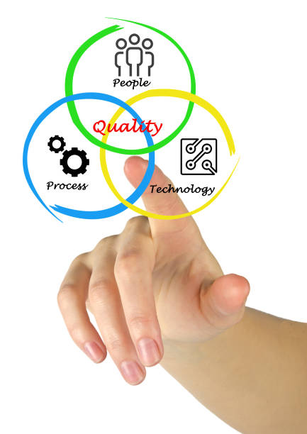 industry specific solution for businesses in us